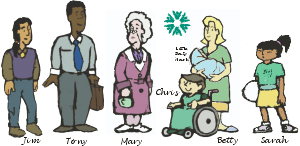 Regina Health District